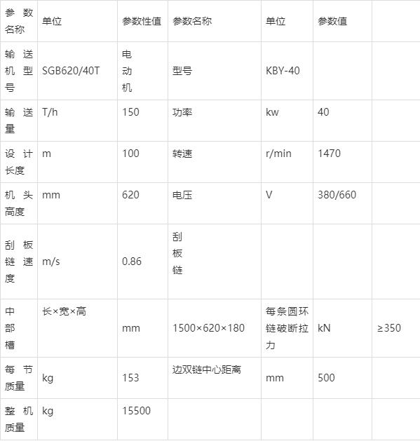 40T刮板輸送機技術參數(shù)