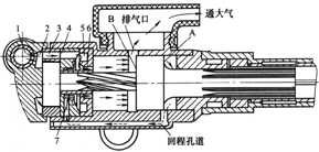 沖擊行程氣路