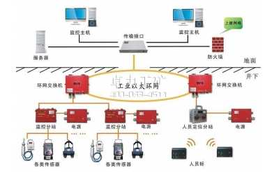 KJ91N(A)型煤礦安全監(jiān)控系統(tǒng)