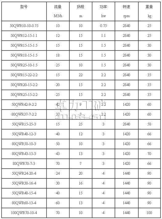 QWR耐熱潛水排污泵技術參數