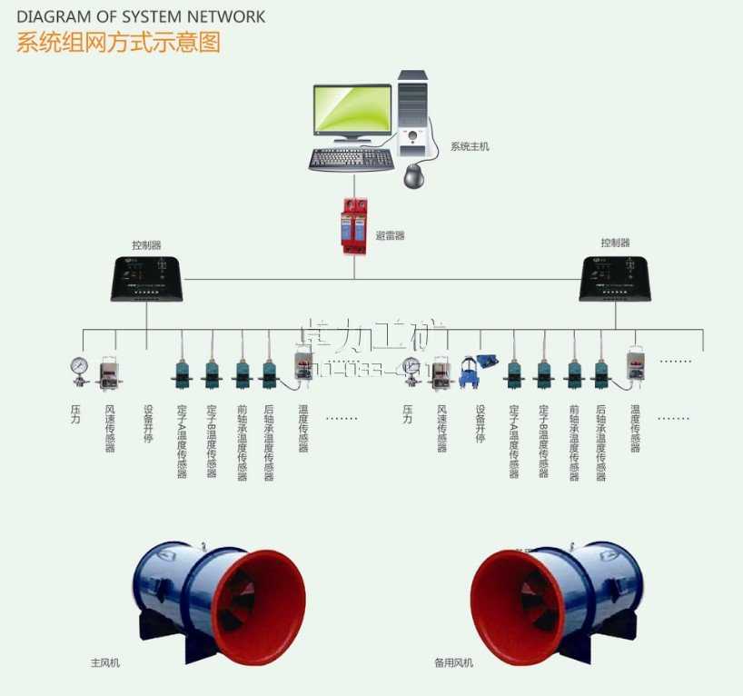 KJ645煤礦用主通風(fēng)機監(jiān)測系統(tǒng)