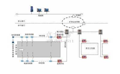 KJ623煤礦用沖擊地壓地音監(jiān)測系統(tǒng)