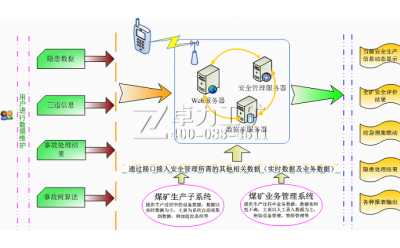 安全量化管理及評估信息化軟件