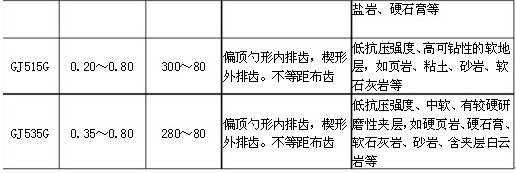 GJ系列油用牙輪鉆頭