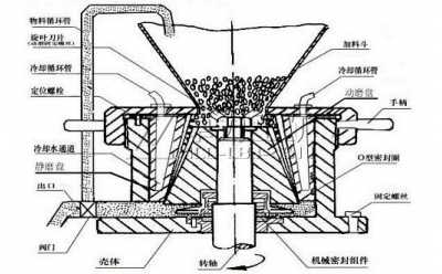 振動(dòng)盤結(jié)構(gòu)及工作原理