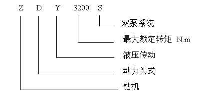 ZDY煤礦用全液壓坑道鉆機(jī)型號(hào)含義