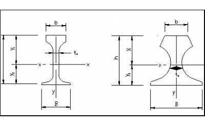 輕軌/重軌/起重機(jī)鋼軌的規(guī)格及標(biāo)準(zhǔn)尺寸圖