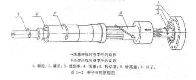 氣腿式鑿巖機原理圖