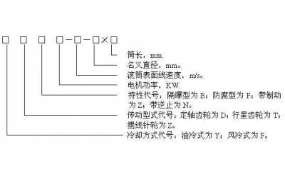 電動滾筒的標準及型號