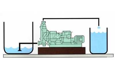 電動(dòng)隔膜泵使用方法及注意事項(xiàng)