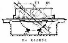 復(fù)合式翻車機(jī)