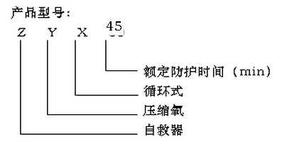 ZYX45隔絕式壓縮氧自救器型號(hào)含義