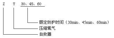 ZYX隔絕式壓縮氧自救器型號及含義