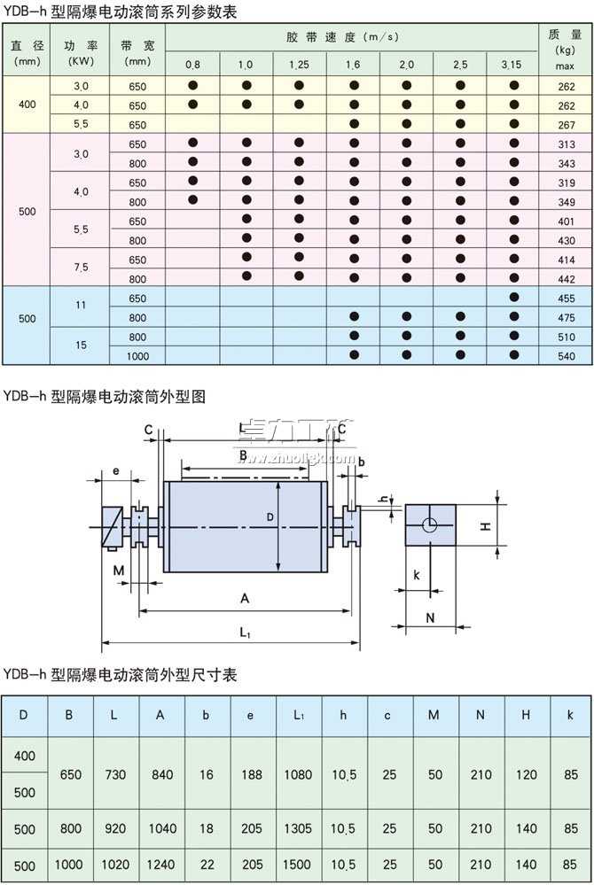 YDB-h隔爆型油冷式電動(dòng)滾筒基本參數(shù)表、外形尺寸表、安裝尺寸