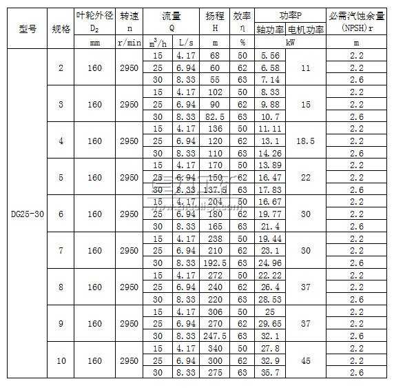 DG25-30×（2～10）型臥式單吸多級(jí)鍋爐給水泵