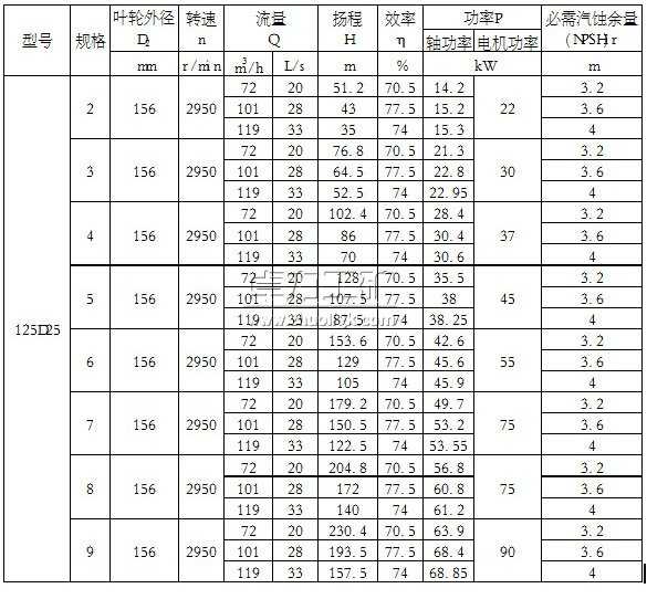 125D25×(2~9)單吸多級節(jié)段式離心泵