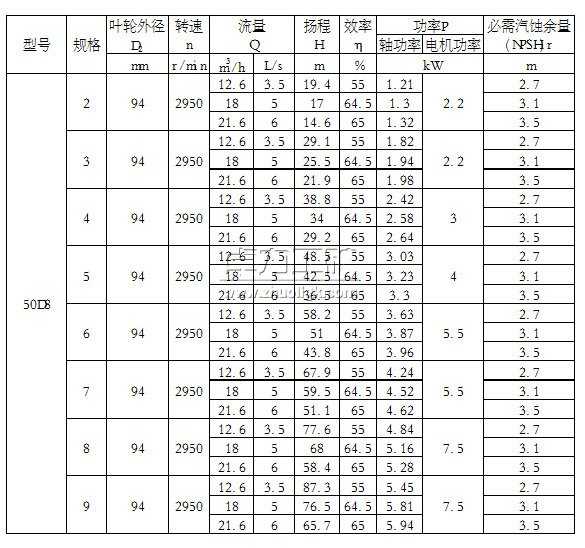 50D8×(2~9)單吸多級節(jié)段式離心泵