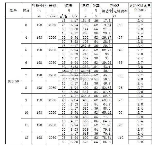 D25-50×(3~12)多級(jí)清水離心泵