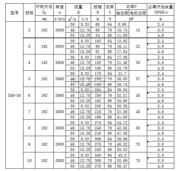 D46-30×(2~10)多級(jí)清水離心泵