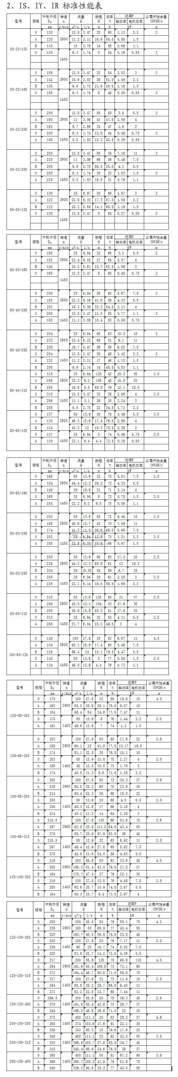 IS、IY、IR型單級(jí)單吸離心泵標(biāo)準(zhǔn)性能表