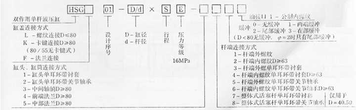 HSG雙作用單桿液壓缸型號含義