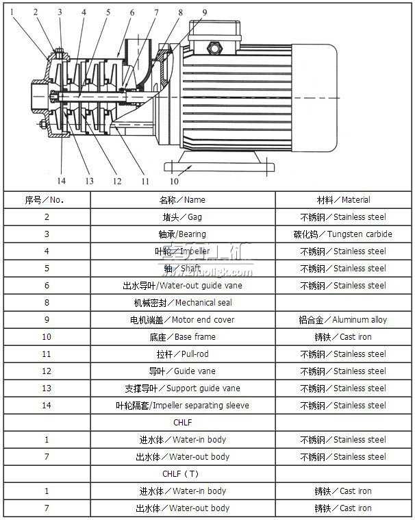 CHLF,CHLF(T)輕型段式多級離心泵結構圖