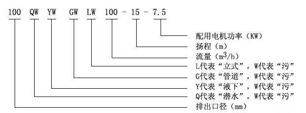 YW液下式排污泵型號意義