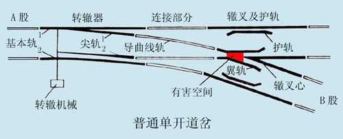 單開道岔結(jié)構(gòu)圖