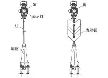 道岔表示器