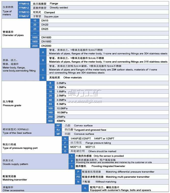 v錐流量計選型表