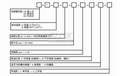 超聲波流量計(jì)正確選型