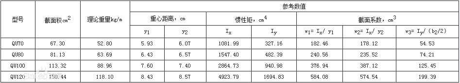 起重機鋼軌型號尺寸表