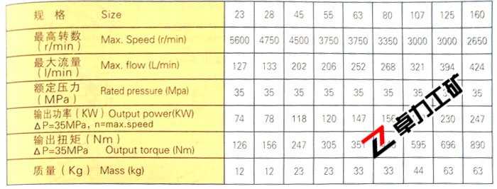 A2F定量泵/馬達性能參數(shù)
