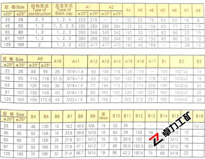 A2F定量泵/馬達外形尺寸表