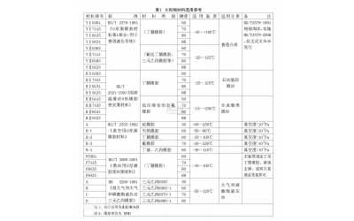 O型圈材料選用參考表