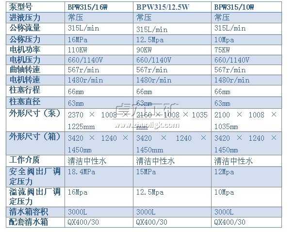 BPW315/16（12.5、10）W型噴霧泵