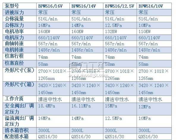 BPW516/16(14、12.5、10)V型噴霧泵